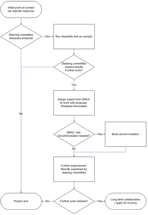 environmental scanning process